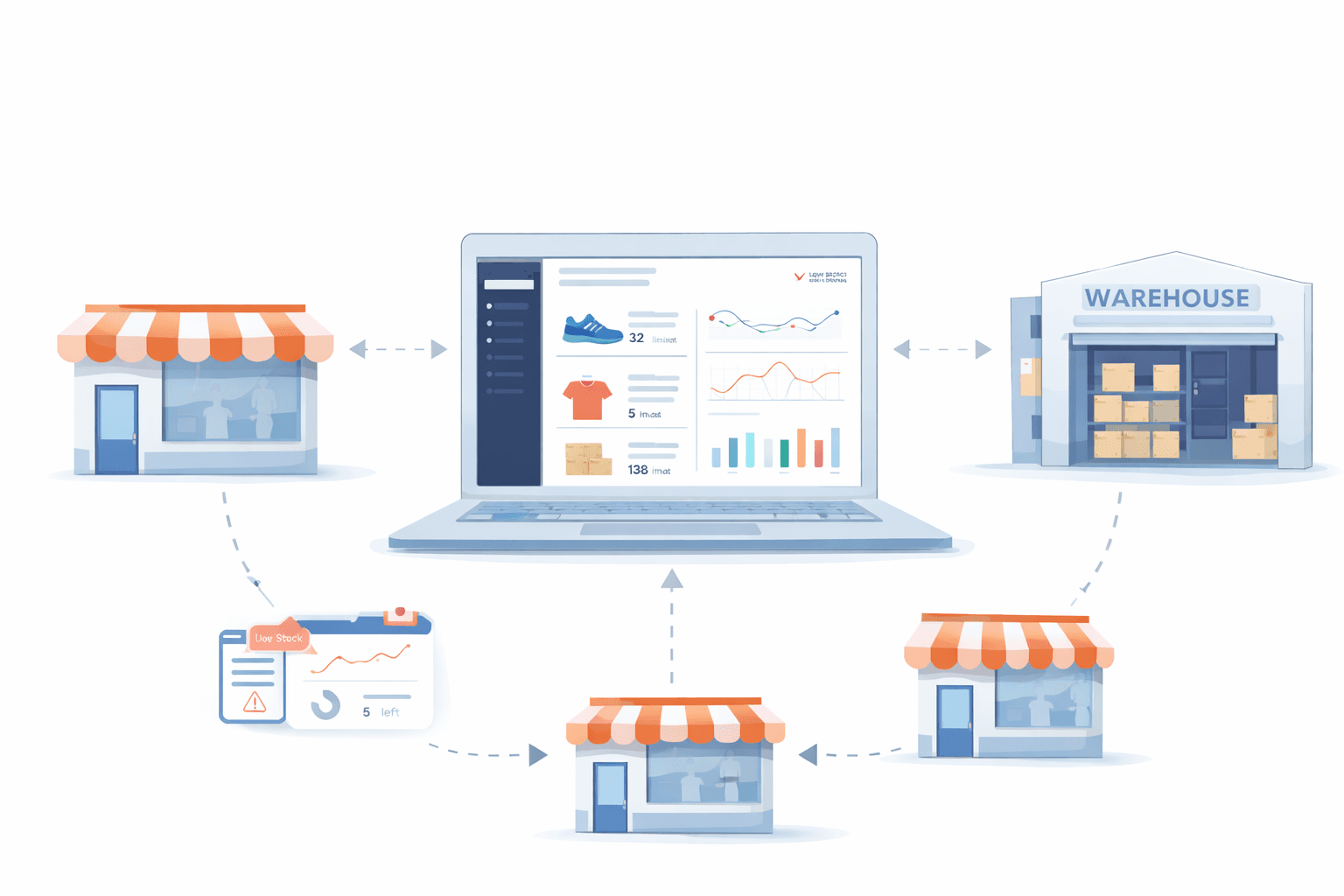 Real-Time Inventory Visibility
